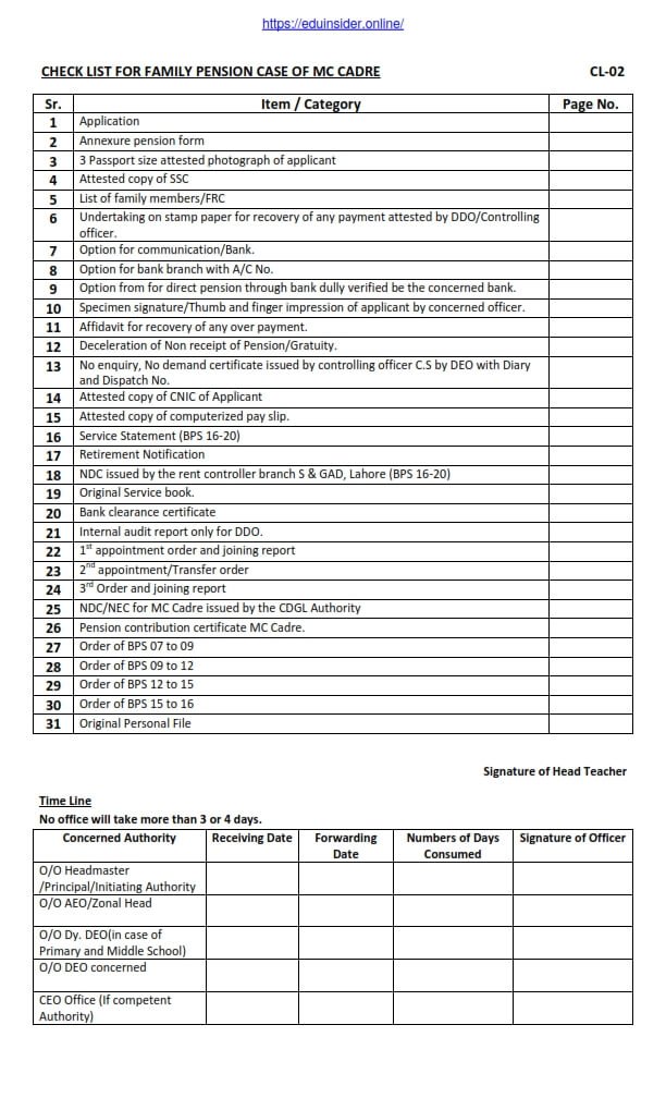 CHECK LIST FOR FAMILY PENSION CASE OF MC CADRE_001