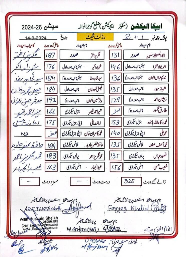 APCA Gujranwala Election Result