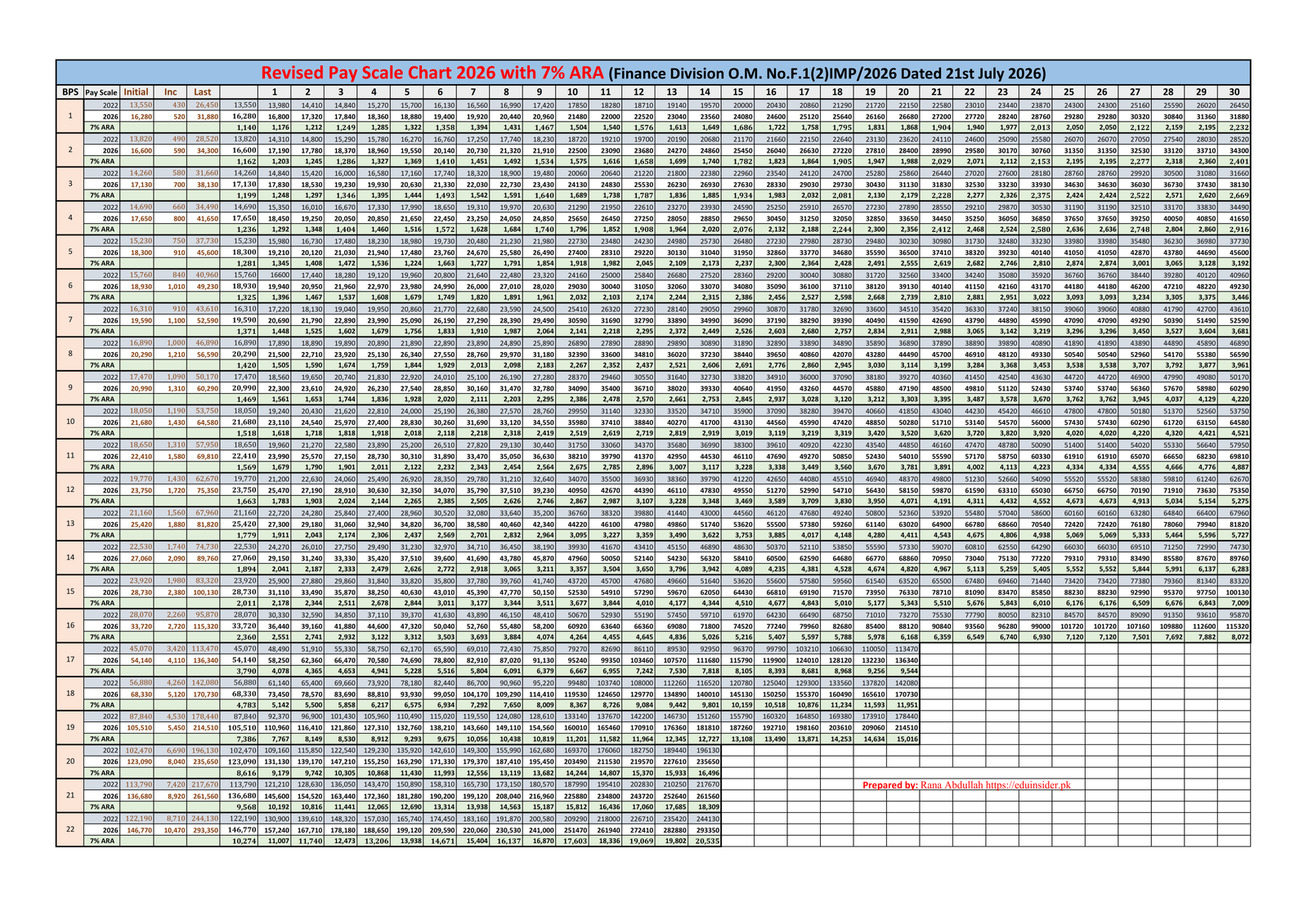 Pay Scale Chart 2026 7%_001